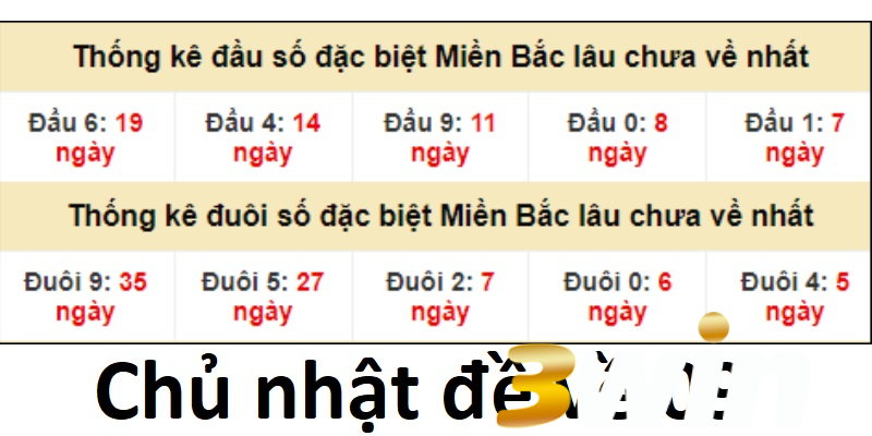 Đề về 09 hôm sau đánh con gì? Cách soi cầu chuẩn từ 3win 2 Chủ nhật đề về 09