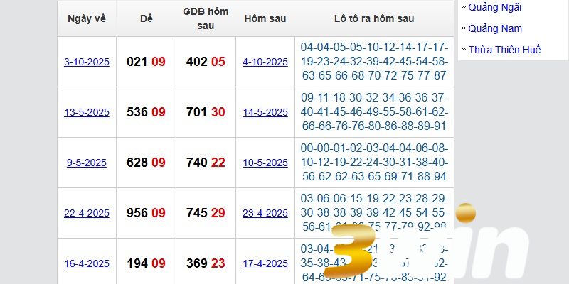 Đề về 09 hôm sau đánh con gì​?