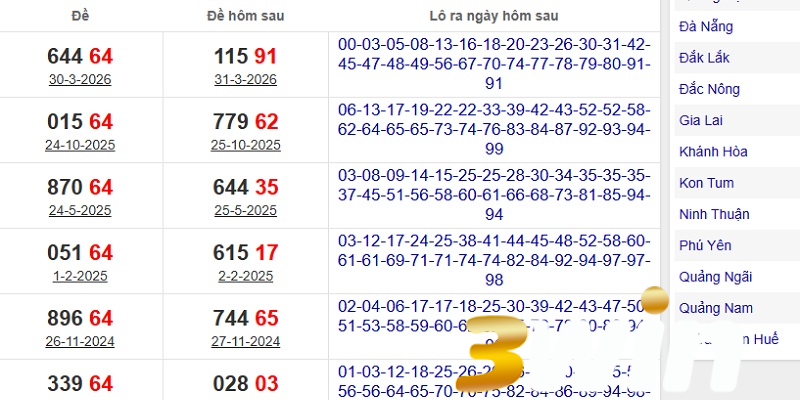 Đề về 64 hôm sau đánh con gì​?