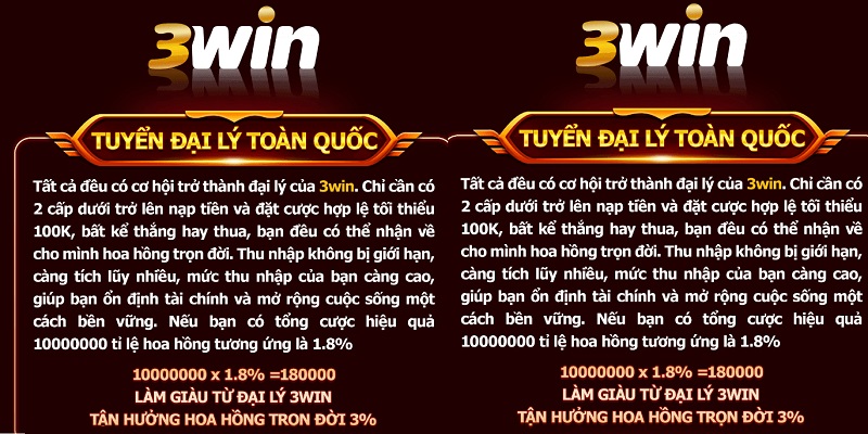 Tổng quan về chương trình đại lý 3win